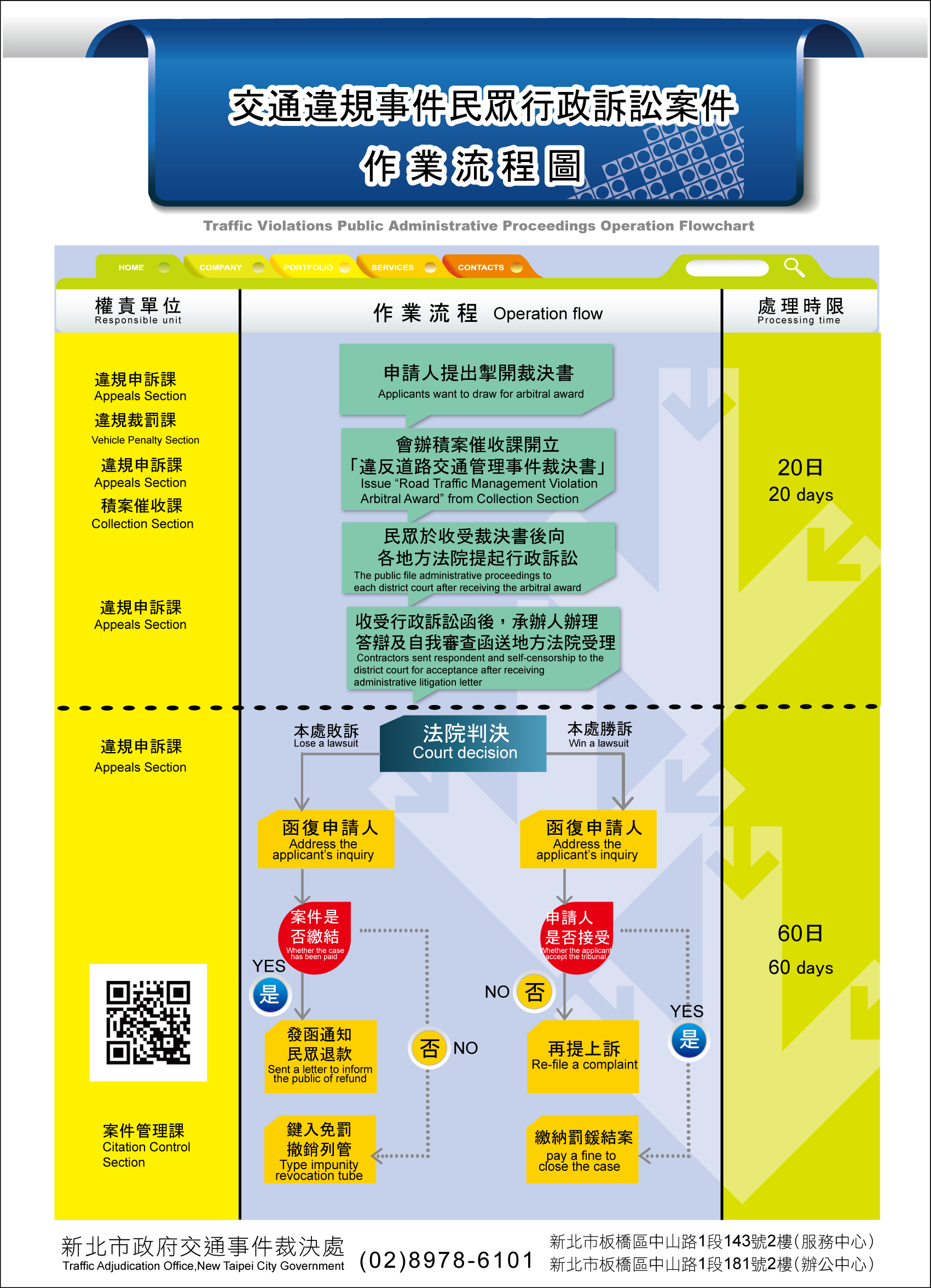 交通違規事件民眾行政訴訟案件作業流程圖